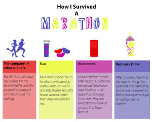 surviving a marathon infographic