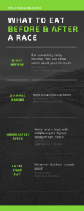 infographic on what to eat before and after a race